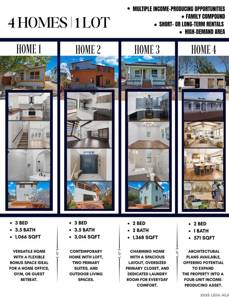 Multi-Family for Sale in San Antonio, TX