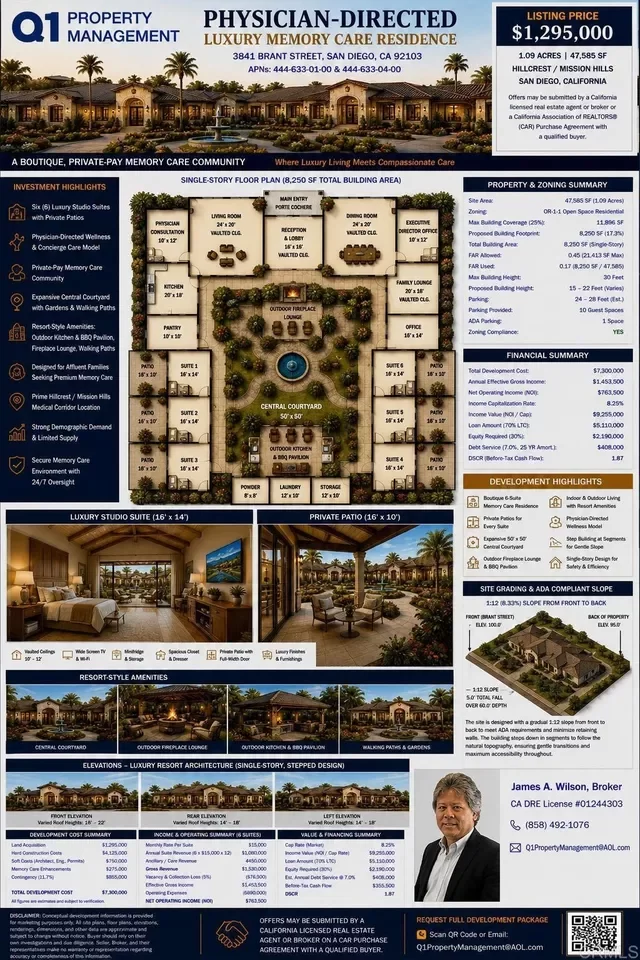 Land for Sale in San Diego, CA