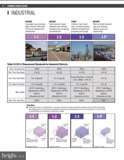 Land for Sale in Philadelphia, PA