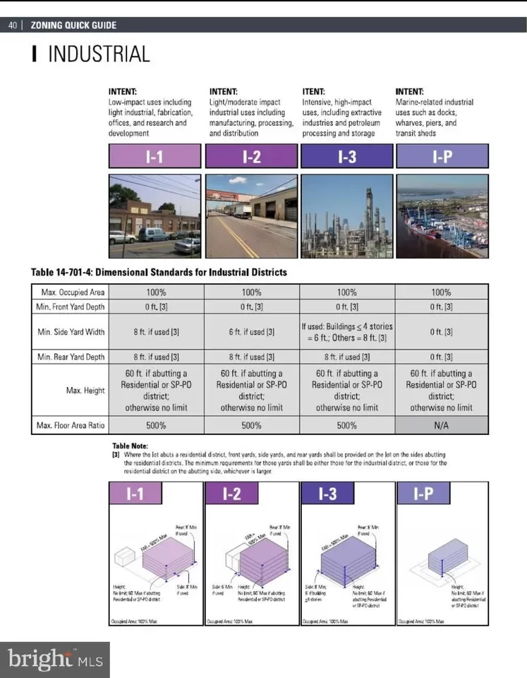 Land for Sale in Philadelphia, PA