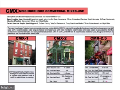 Land for Sale in Philadelphia, PA