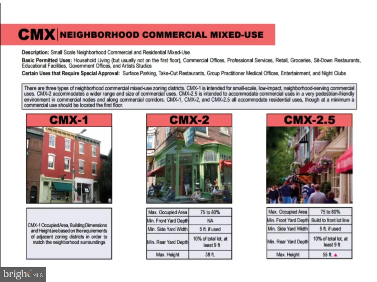 Land for Sale in Philadelphia, PA